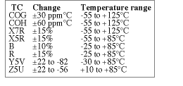 Table 1. Some dielectric alternatives